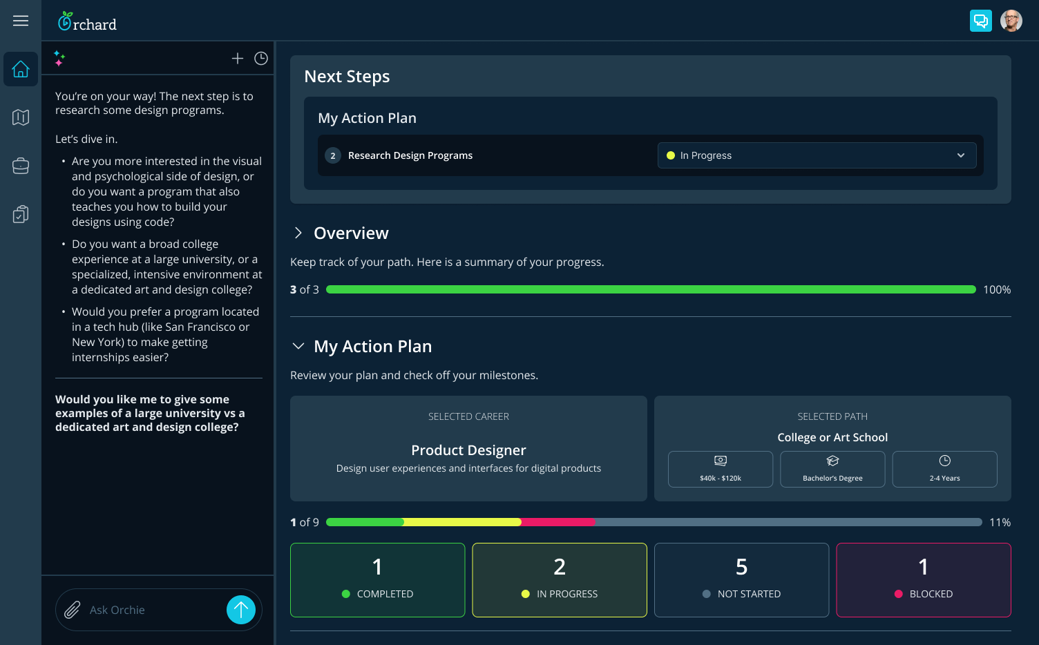 Orchard dashboard minimize view