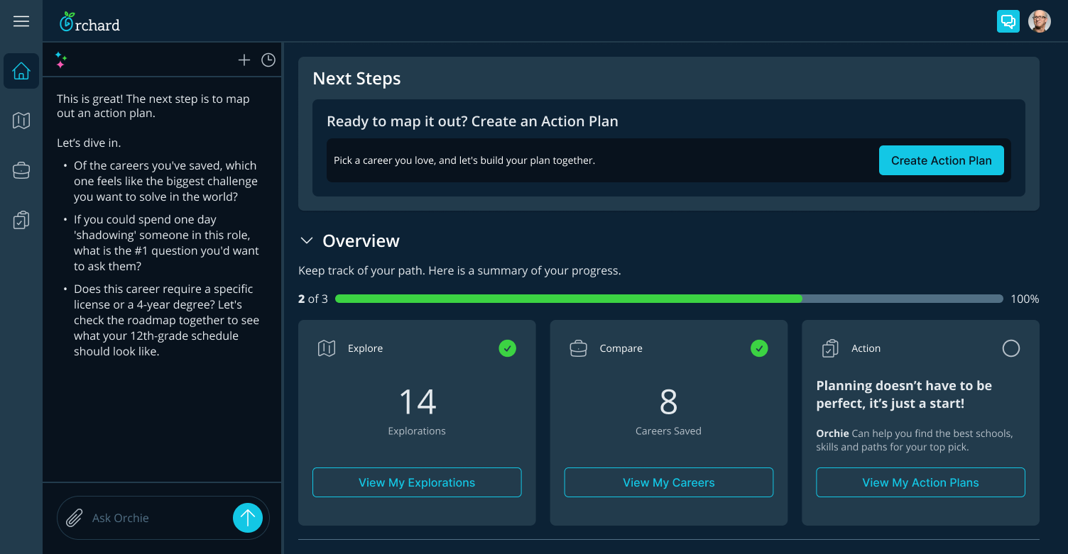 Dashboard Progressed