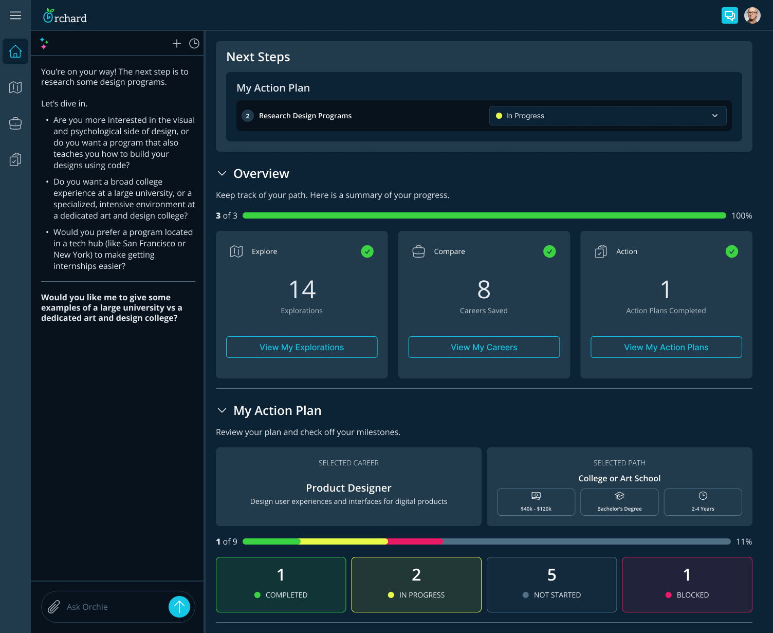 Dashboard Complete + Ongoing Action Plan